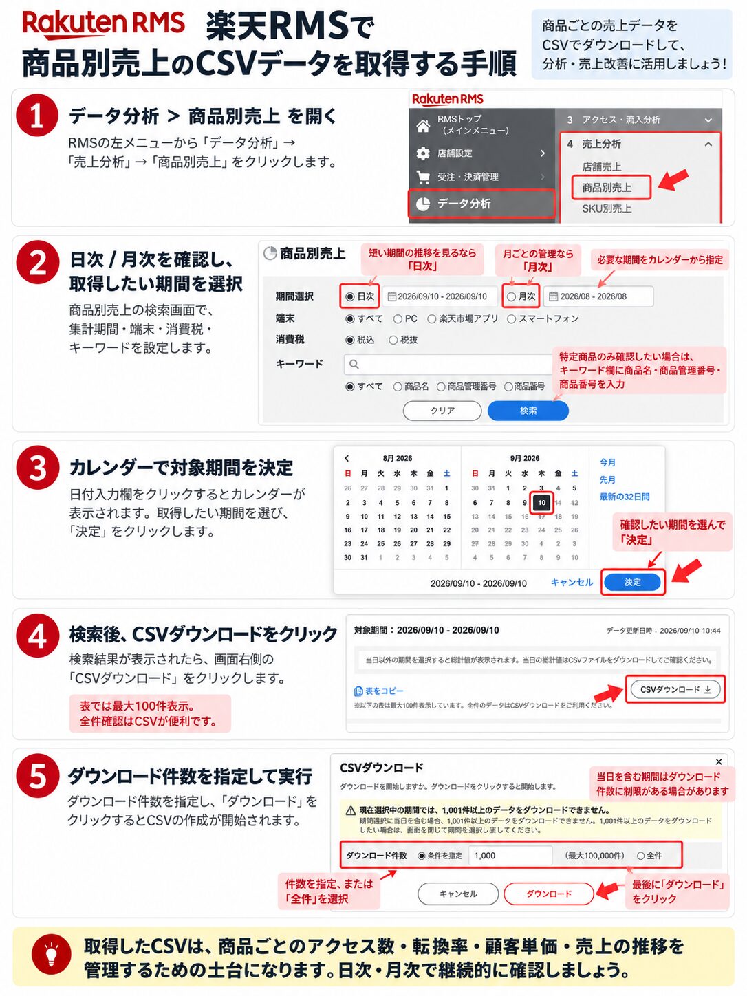 楽天RMSで商品別売上のCSVデータを取得する手順